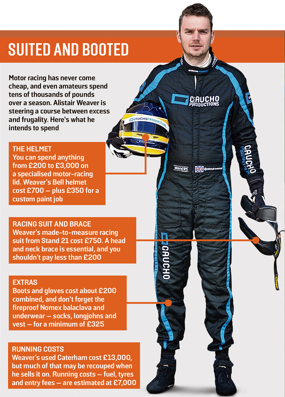 Alistair Weaver race suit for Caterham Tracksport Championship