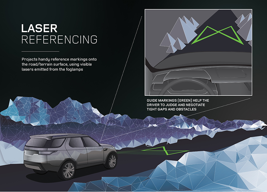 Land Rover laser referencing