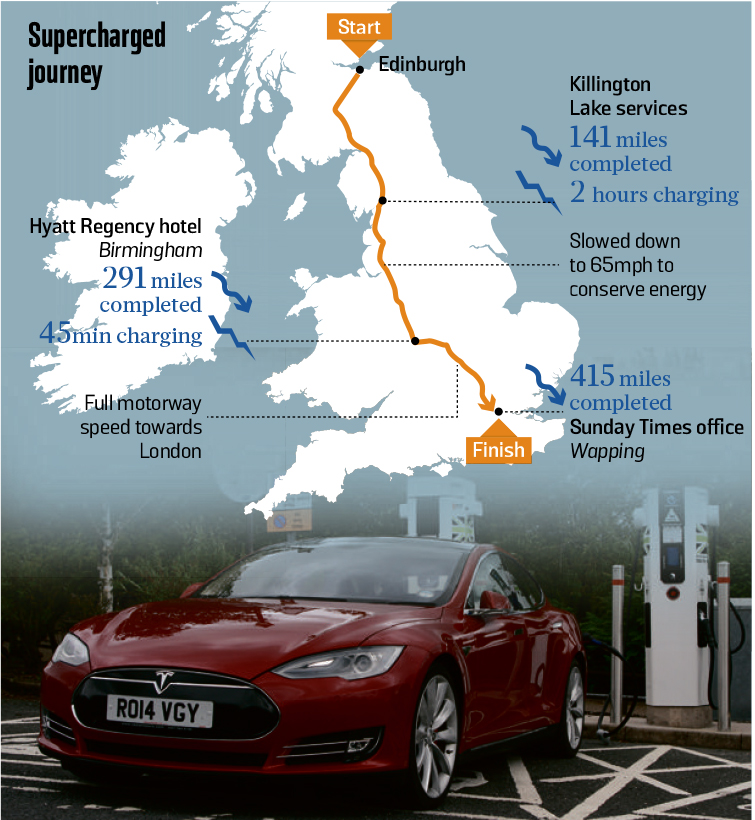 Tesla Graphic