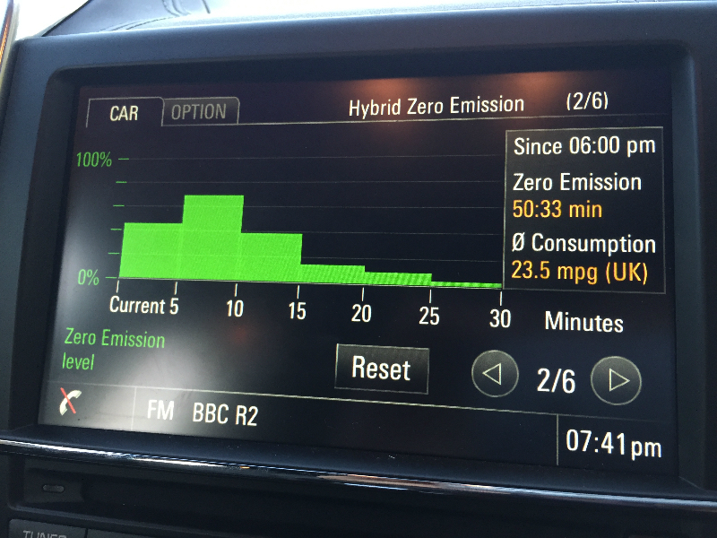 Poor fuel economy of Porsche Cayenne S E-Hybrid