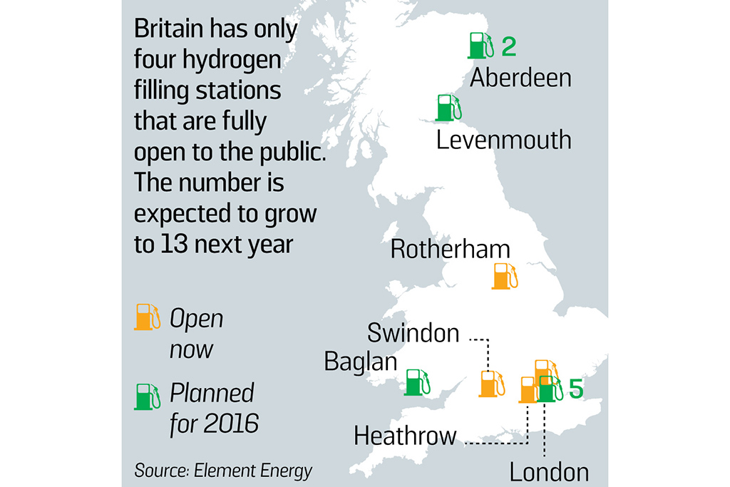 STM.HYDROGEN-STATIONS.11.10.2015.web