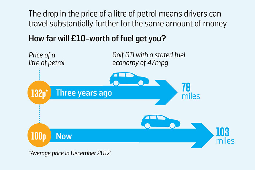 Petrol