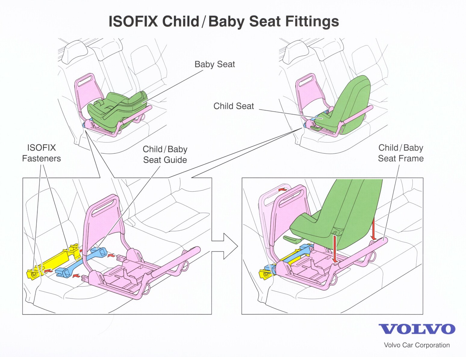 Volvo Isofix