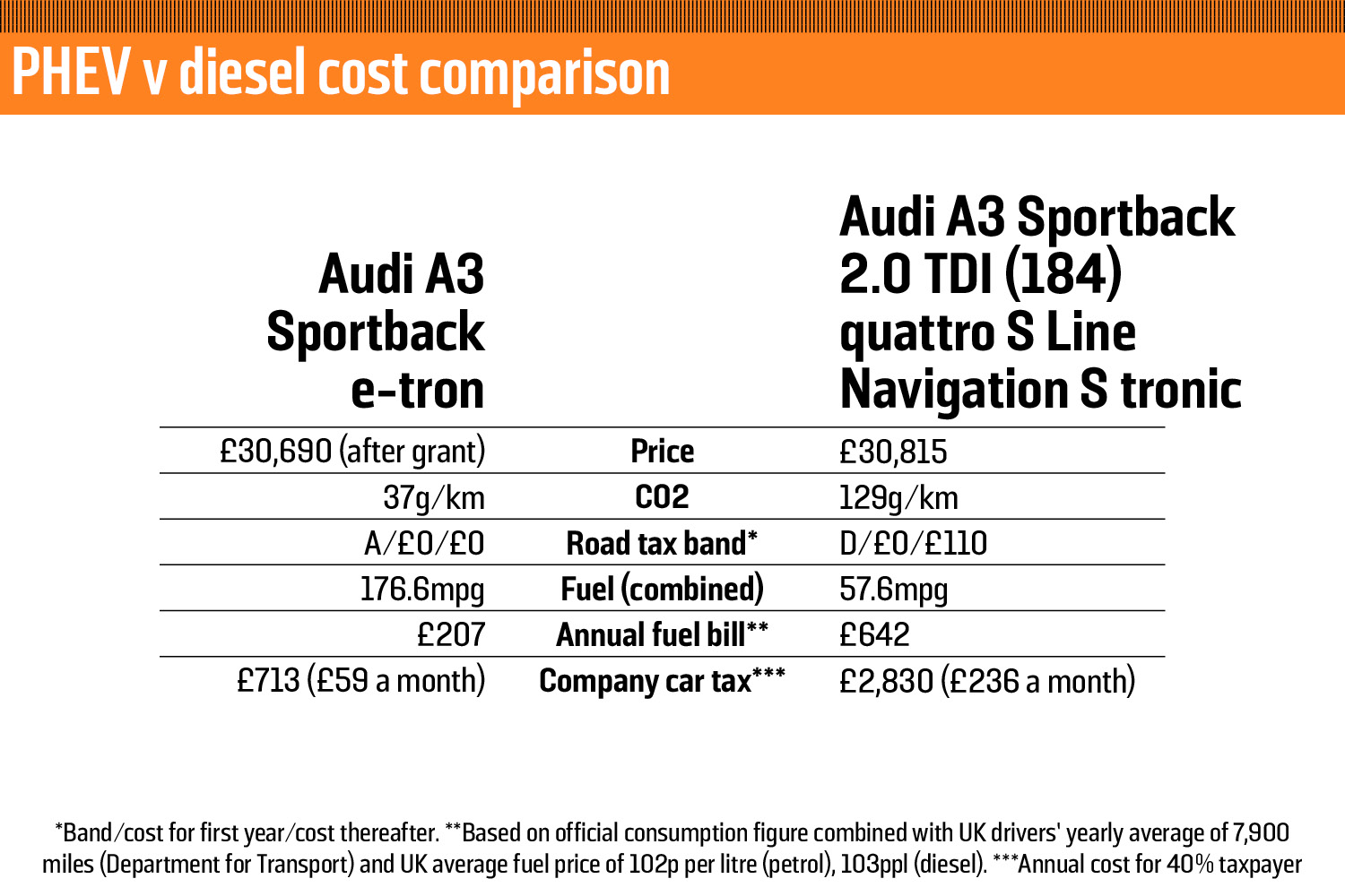 17_driving_comparison_charts_web1