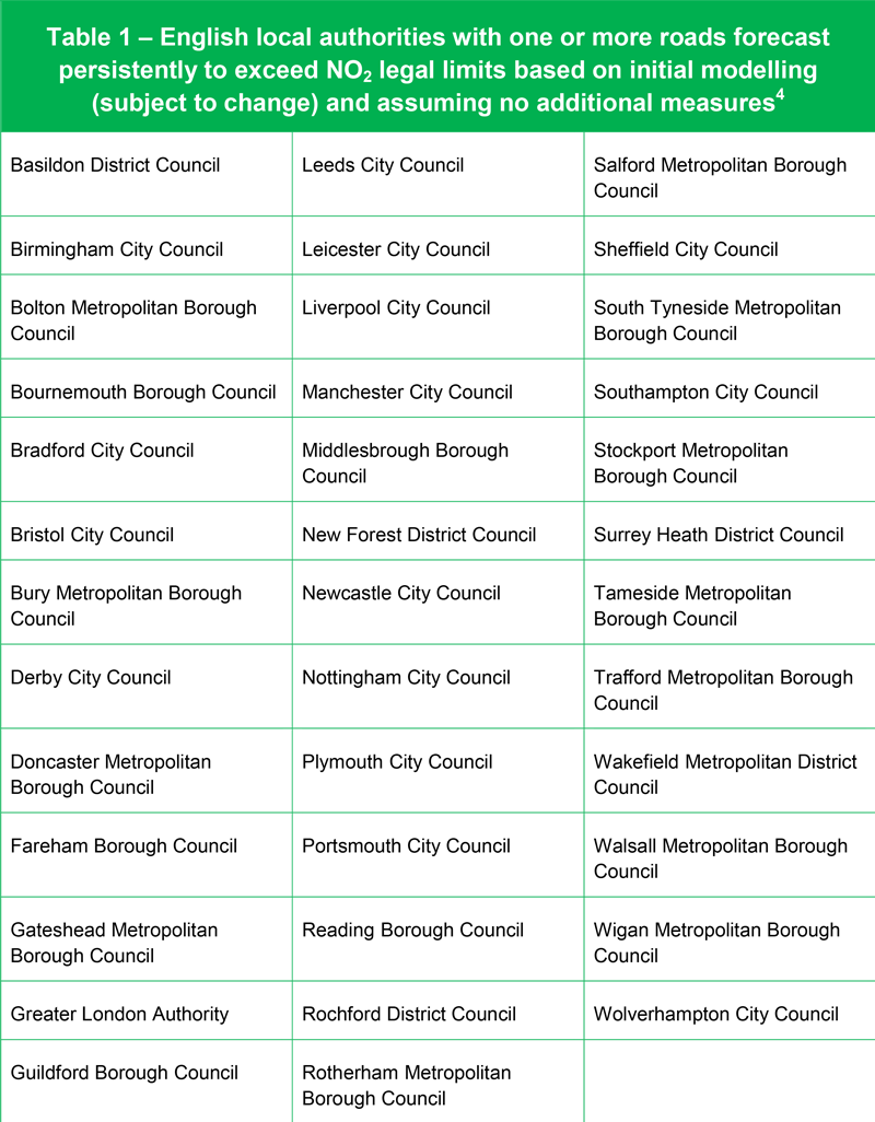 English local authorities with one or more roads exceeding NO2 legal limits