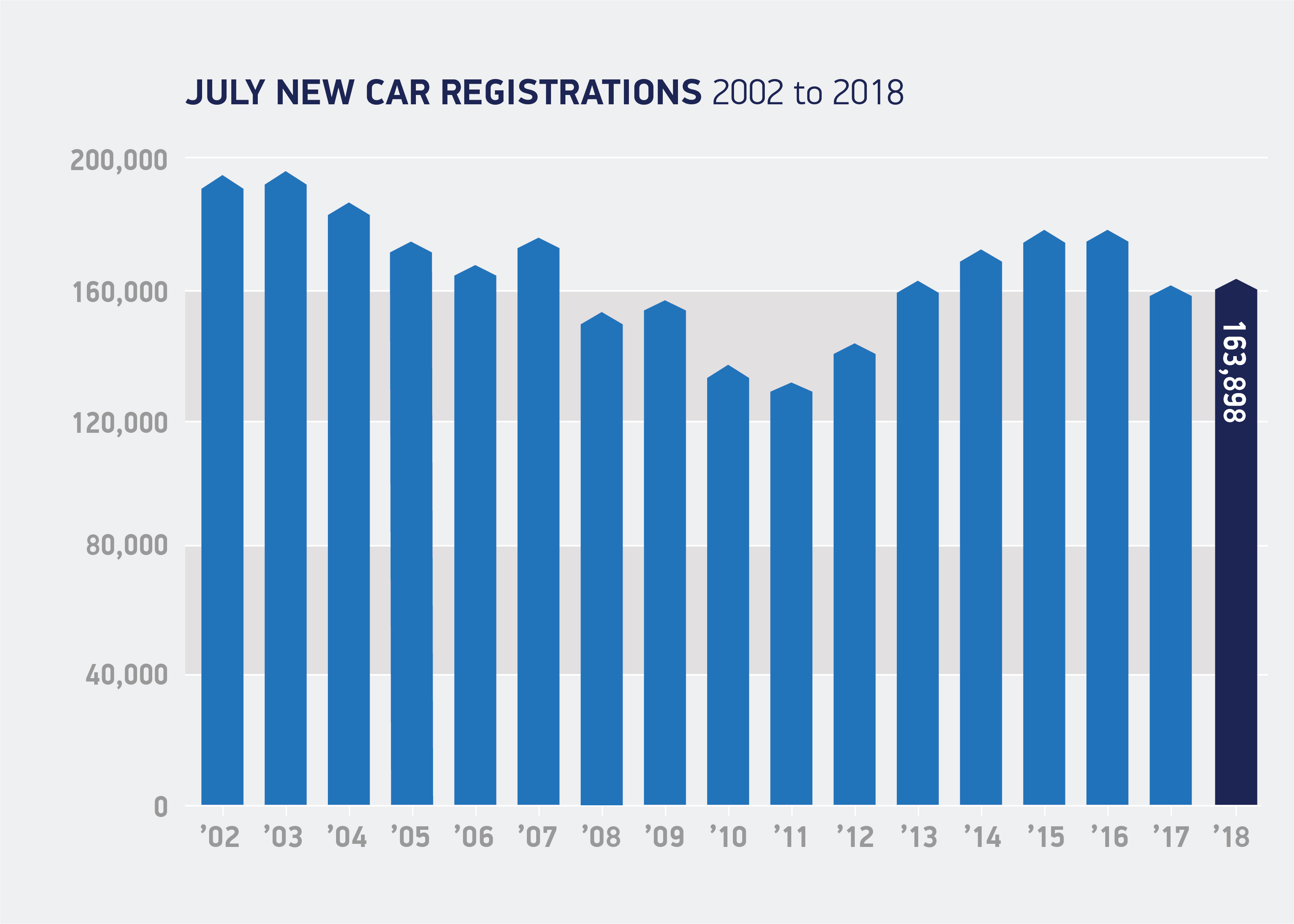 Diesel demand continues to drop as new UK car sales stabilise