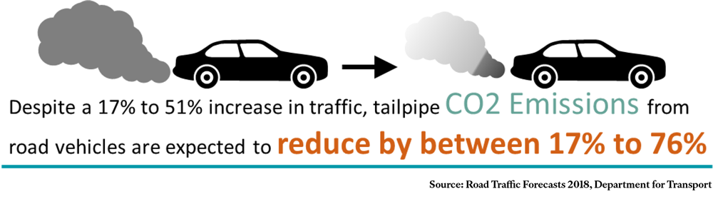 DfT Road Traffic Forecast 2018