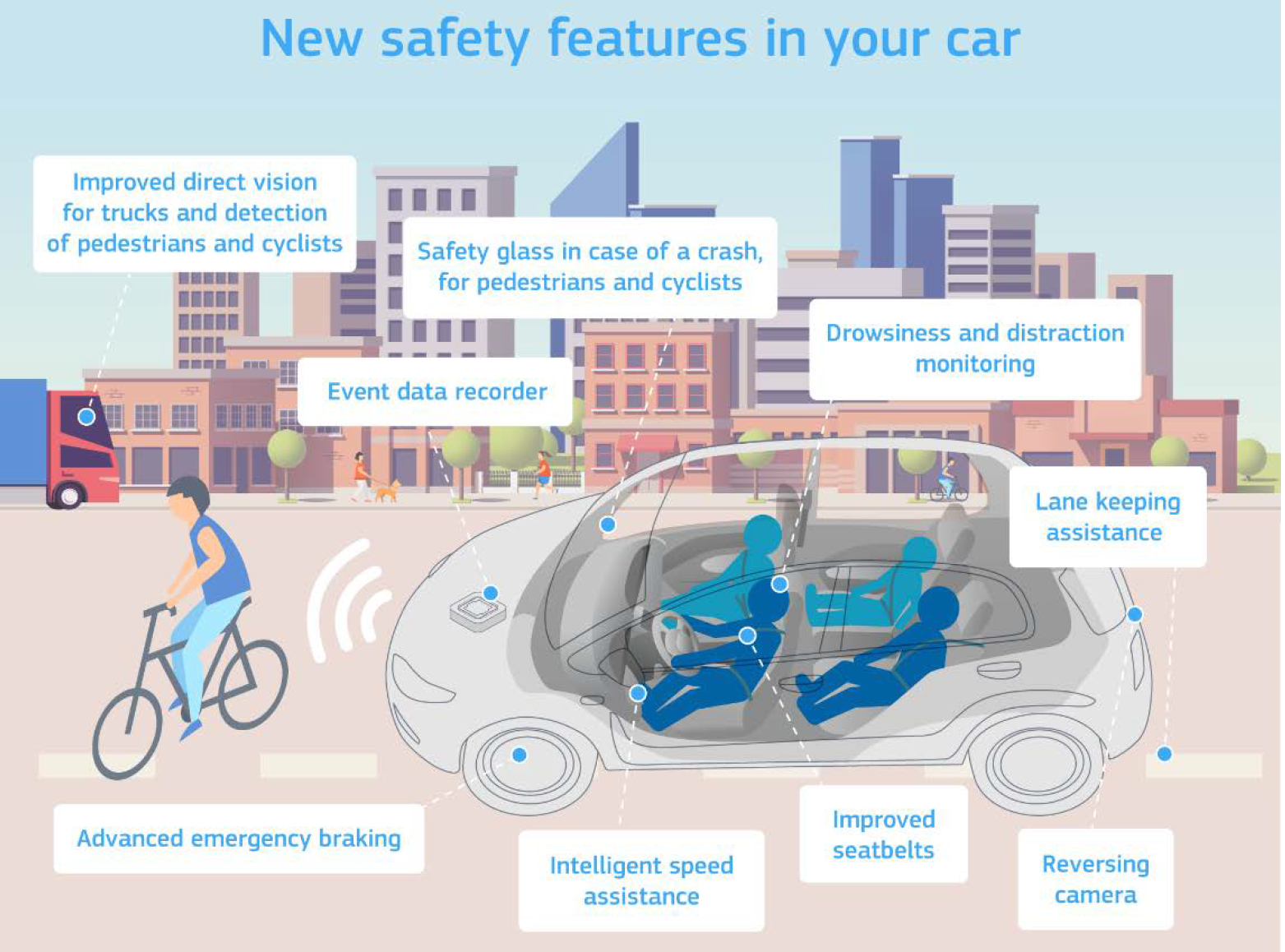 Automatic speed limiters for new cars approved by European Commission