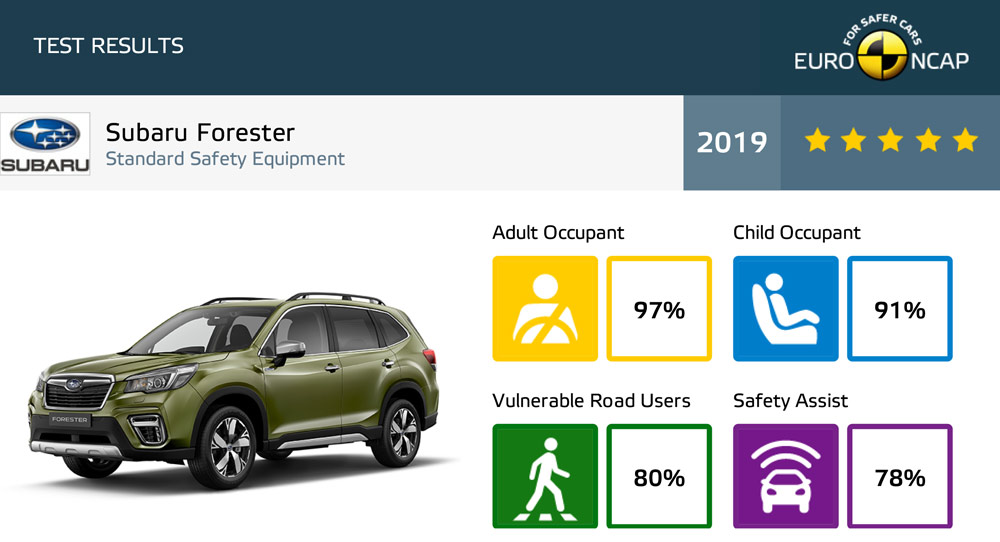 Subaru Forester Euro NCAP crash test