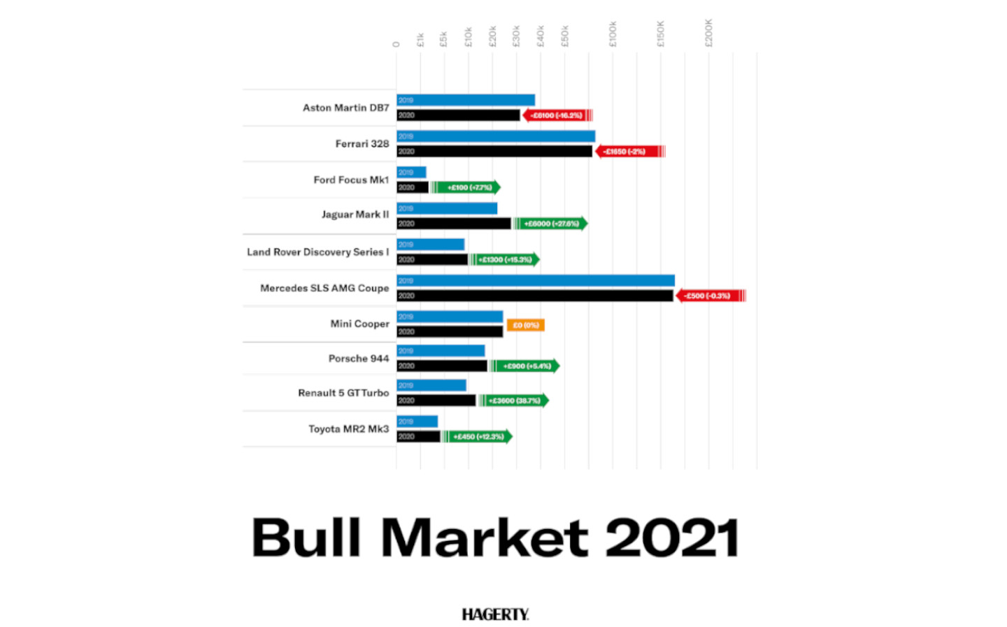 Experts name 10 classic car investments for 2021