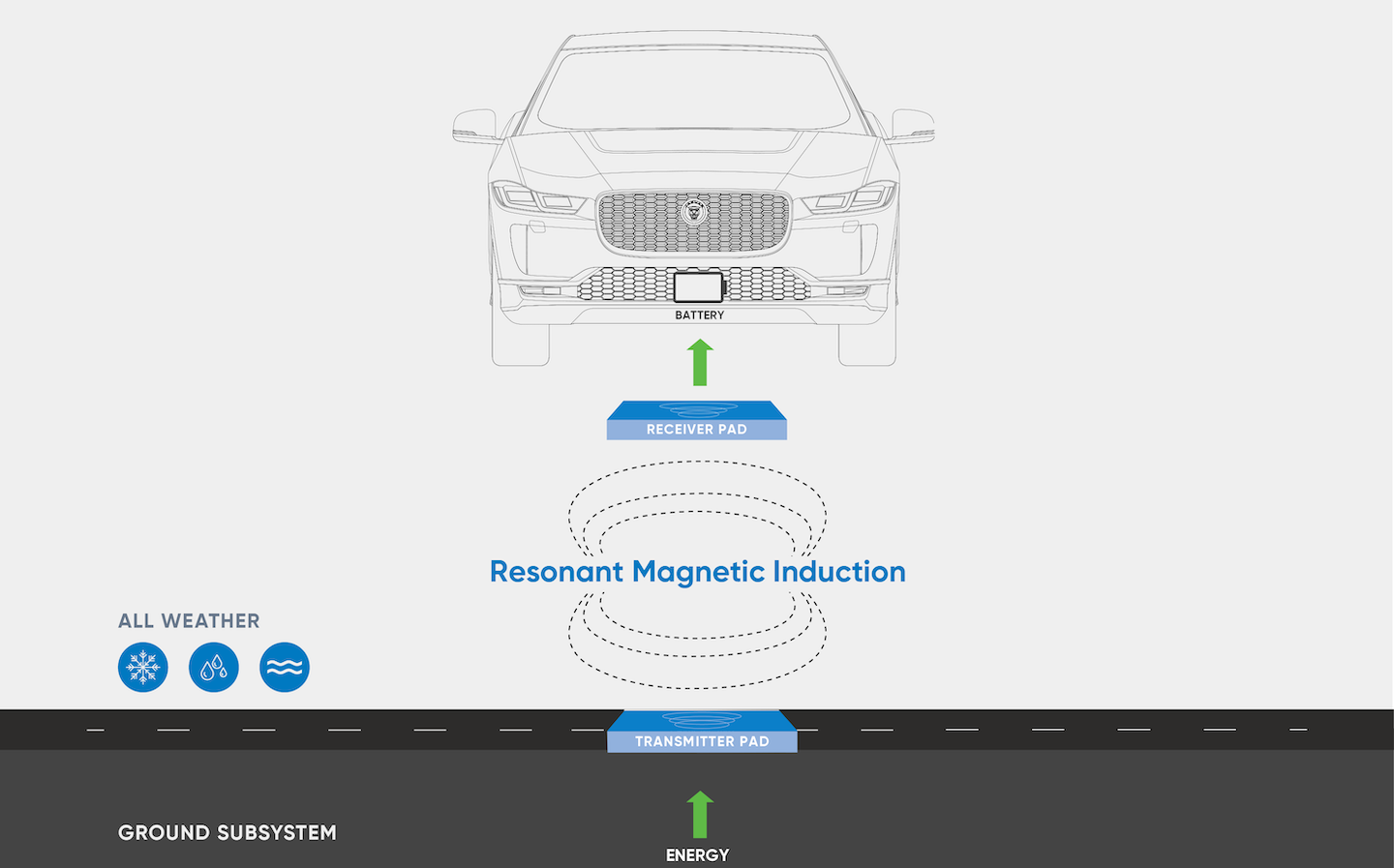 Jaguar wireless charging diagram