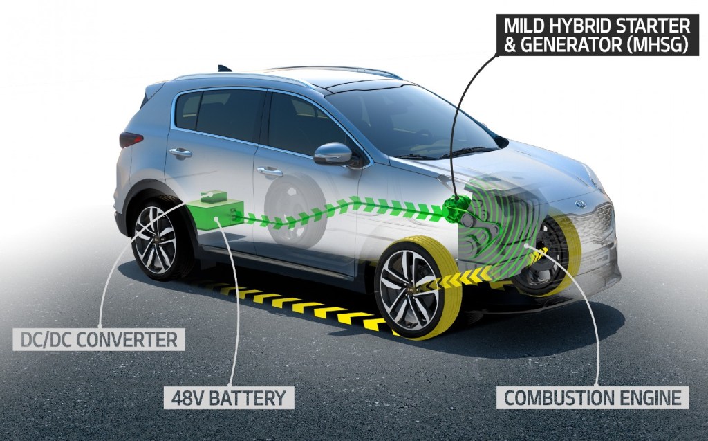 What is a mild-hybrid car?